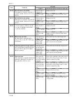 Preview for 171 page of Kyocera Mita KM-4530 Service Manual