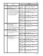 Preview for 174 page of Kyocera Mita KM-4530 Service Manual