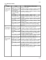 Preview for 188 page of Kyocera Mita KM-4530 Service Manual