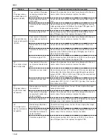 Preview for 189 page of Kyocera Mita KM-4530 Service Manual