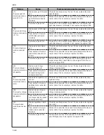 Preview for 191 page of Kyocera Mita KM-4530 Service Manual