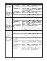 Preview for 197 page of Kyocera Mita KM-4530 Service Manual