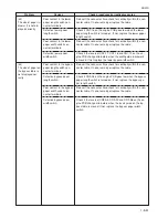 Preview for 198 page of Kyocera Mita KM-4530 Service Manual