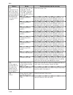 Preview for 199 page of Kyocera Mita KM-4530 Service Manual