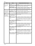 Preview for 201 page of Kyocera Mita KM-4530 Service Manual