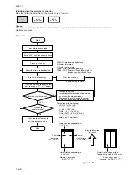 Preview for 222 page of Kyocera Mita KM-4530 Service Manual