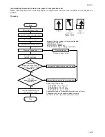 Preview for 223 page of Kyocera Mita KM-4530 Service Manual