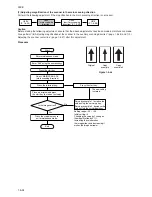 Preview for 238 page of Kyocera Mita KM-4530 Service Manual