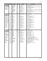 Preview for 352 page of Kyocera Mita KM-4530 Service Manual