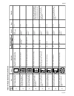 Preview for 369 page of Kyocera Mita KM-4530 Service Manual