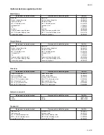 Preview for 381 page of Kyocera Mita KM-4530 Service Manual