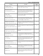 Preview for 135 page of Kyocera Mita KM-C830 Operation Manual