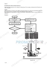 Предварительный просмотр 214 страницы Kyocera 1102H03NL0 Service Manual