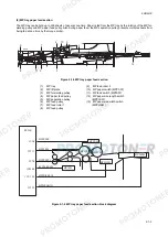 Предварительный просмотр 245 страницы Kyocera 1102H03NL0 Service Manual