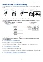 Предварительный просмотр 325 страницы Kyocera 1102R73AS0 Operation Manual