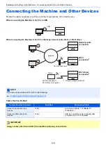 Preview for 31 page of Kyocera 1102RV3AS0 Operation Manual