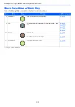 Preview for 37 page of Kyocera 1102RV3AS0 Operation Manual