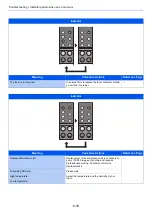 Preview for 121 page of Kyocera 1102RV3AS0 Operation Manual