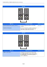 Preview for 126 page of Kyocera 1102RV3AS0 Operation Manual