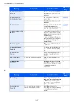 Preview for 186 page of Kyocera 1102RX3NL0 Operation Manual