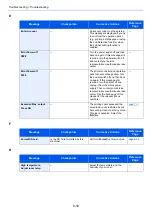 Preview for 187 page of Kyocera 1102RX3NL0 Operation Manual