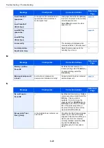 Preview for 189 page of Kyocera 1102RX3NL0 Operation Manual