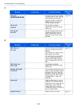 Preview for 190 page of Kyocera 1102RX3NL0 Operation Manual