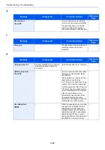 Preview for 191 page of Kyocera 1102RX3NL0 Operation Manual