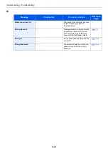 Preview for 192 page of Kyocera 1102RX3NL0 Operation Manual