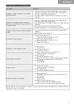 Предварительный просмотр 17 страницы Kyocera 1629298 Safety And Operation Instructions