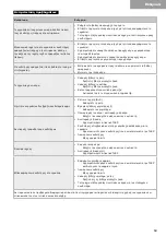 Предварительный просмотр 69 страницы Kyocera 1629298 Safety And Operation Instructions