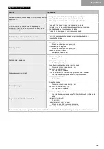 Предварительный просмотр 75 страницы Kyocera 1629298 Safety And Operation Instructions