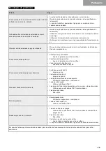 Предварительный просмотр 139 страницы Kyocera 1629298 Safety And Operation Instructions