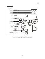 Предварительный просмотр 206 страницы Kyocera 255b Service Manual