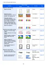 Предварительный просмотр 20 страницы Kyocera 358ci Operation Manual