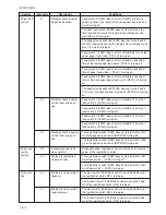 Предварительный просмотр 169 страницы Kyocera AD-63 Service Manual