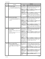 Предварительный просмотр 193 страницы Kyocera AD-63 Service Manual