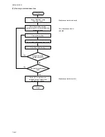 Предварительный просмотр 222 страницы Kyocera AD-63 Service Manual