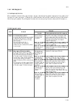 Предварительный просмотр 426 страницы Kyocera AD-63 Service Manual