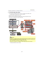 Предварительный просмотр 53 страницы Kyocera AK-9110 Installation Manual