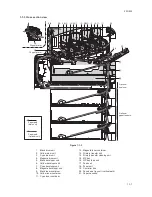 Предварительный просмотр 19 страницы Kyocera C5020N - FS Color LED Printer Service Manual