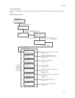 Предварительный просмотр 35 страницы Kyocera C5020N - FS Color LED Printer Service Manual