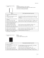 Предварительный просмотр 77 страницы Kyocera C5020N - FS Color LED Printer Service Manual