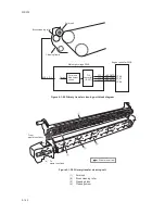 Предварительный просмотр 164 страницы Kyocera C5020N - FS Color LED Printer Service Manual