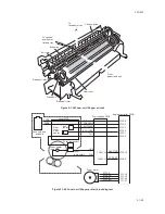 Предварительный просмотр 171 страницы Kyocera C5020N - FS Color LED Printer Service Manual