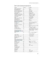 Предварительный просмотр 179 страницы Kyocera C8100DN - Color Laser Printer Technical Reference Manual