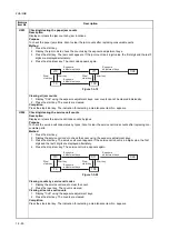 Предварительный просмотр 82 страницы Kyocera Copystar CS-1635 Service Manual