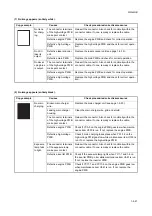 Предварительный просмотр 117 страницы Kyocera Copystar CS-1635 Service Manual