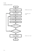 Предварительный просмотр 128 страницы Kyocera Copystar CS-1635 Service Manual