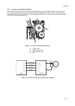 Предварительный просмотр 175 страницы Kyocera Copystar CS-1635 Service Manual